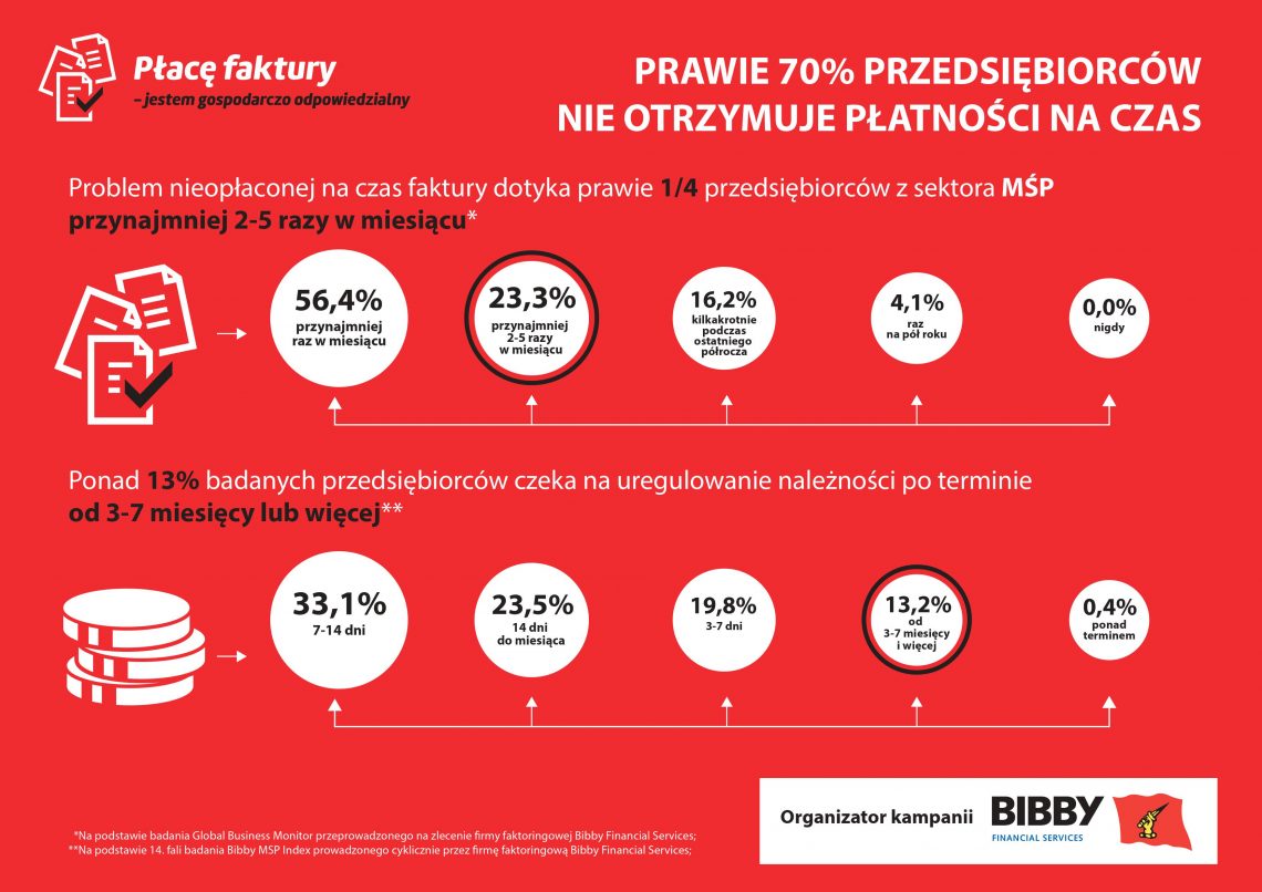 Płacę faktury – jestem gospodarczo odpowiedzialny