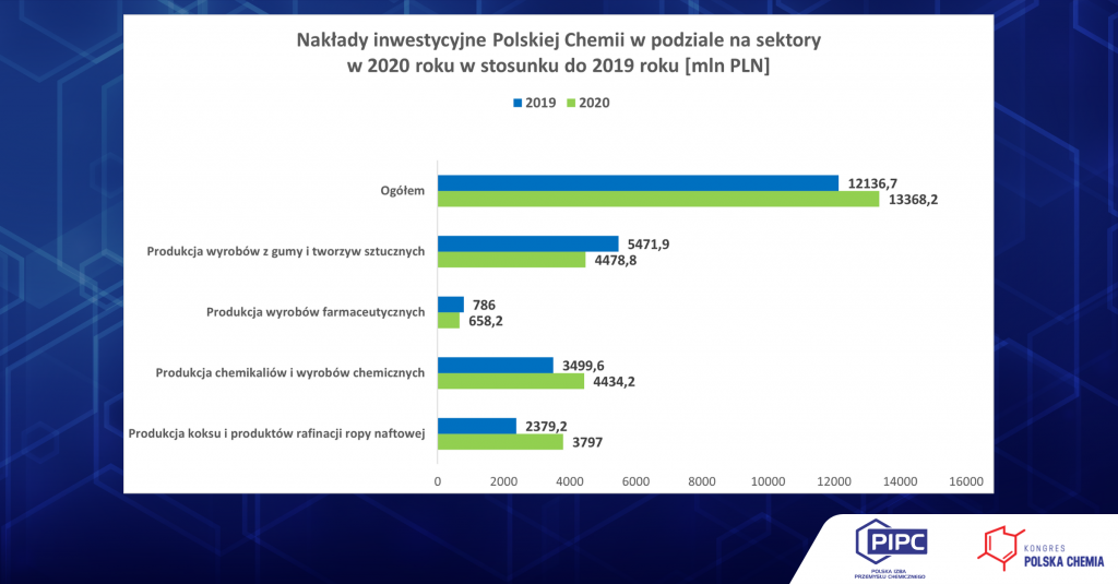 Źródło: Dane GUS, Biuletyn Statystyczny 3/2021