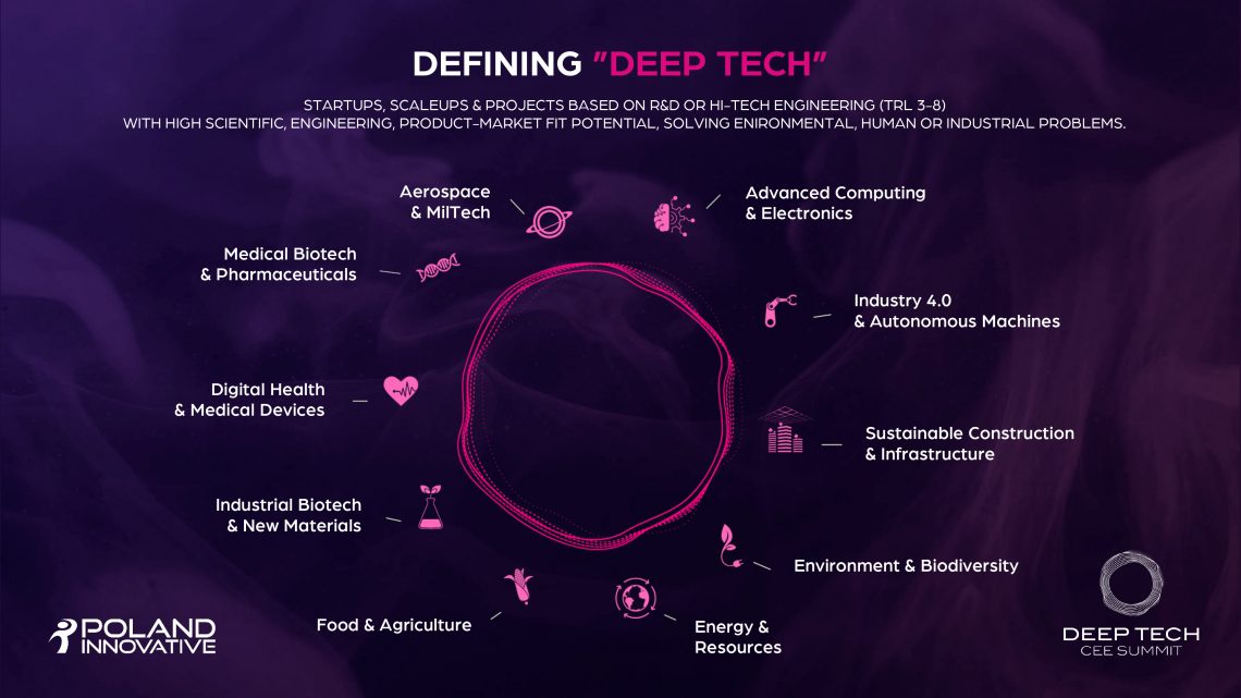 Deep Tech CEE Summit & Challenge