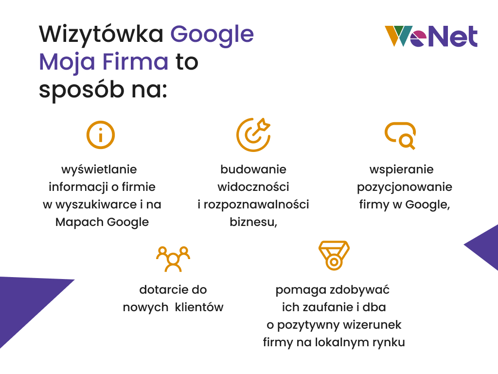 firmowa wizytówka Google