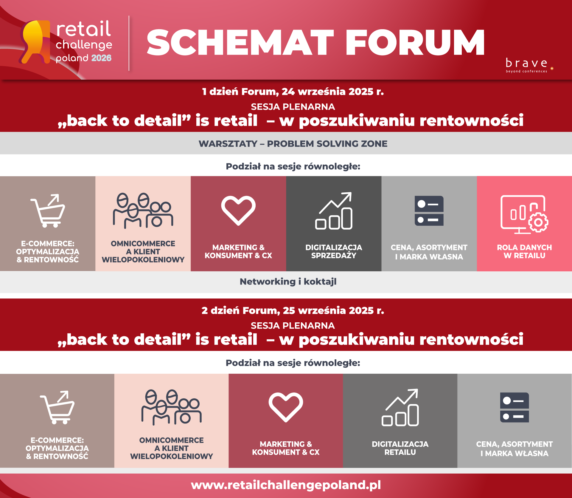 Schemat VII FORUM RETAIL CHALLENGE POLAND 2026